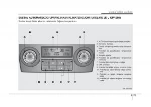 KIA-Sorento-I-1-vlasnicko-uputstvo page 206 min