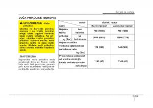 KIA-Sorento-I-1-vlasnicko-uputstvo page 257 min