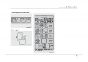 KIA-Sorento-I-1-vlasnicko-uputstvo page 277 min