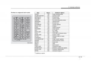 KIA-Sorento-I-1-vlasnicko-uputstvo page 279 min