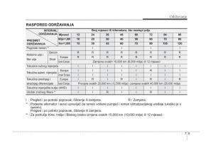 KIA-Sorento-I-1-vlasnicko-uputstvo page 299 min