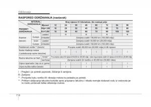 KIA-Sorento-I-1-vlasnicko-uputstvo page 300 min