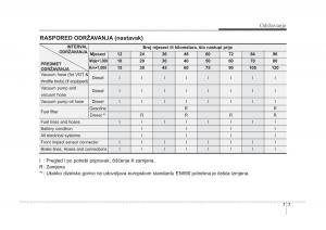 KIA-Sorento-I-1-vlasnicko-uputstvo page 301 min