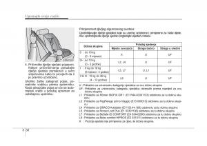 KIA-Sorento-I-1-vlasnicko-uputstvo page 42 min