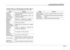 KIA-Sorento-II-2-manual-del-propietario page 336 min