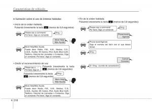 KIA-Sorento-II-2-manual-del-propietario page 409 min