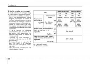 KIA-Sorento-II-2-manual-del-propietario page 520 min