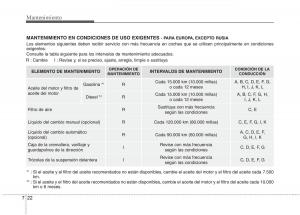 KIA-Sorento-II-2-manual-del-propietario page 580 min