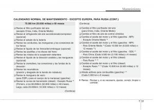 KIA-Sorento-II-2-manual-del-propietario page 589 min