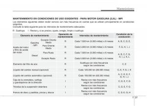 KIA-Sorento-II-2-manual-del-propietario page 595 min