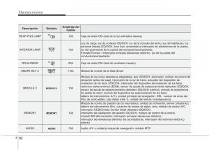 KIA-Sorento-II-2-manual-del-propietario page 640 min