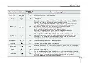 KIA-Sorento-II-2-manual-del-propietario page 641 min