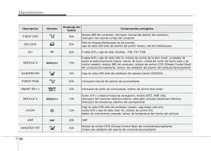 KIA-Sorento-II-2-manual-del-propietario page 642 min