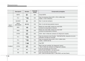 KIA-Sorento-II-2-manual-del-propietario page 646 min