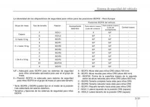 KIA-Sorento-II-2-manual-del-propietario page 65 min