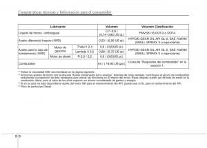 KIA-Sorento-II-2-manual-del-propietario page 685 min