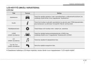 KIA-Sorento-II-2-omistajan-kasikirja page 150 min