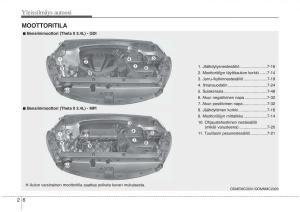 KIA-Sorento-II-2-omistajan-kasikirja page 16 min