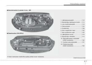 KIA-Sorento-II-2-omistajan-kasikirja page 17 min