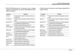 KIA-Sorento-II-2-omistajan-kasikirja page 312 min