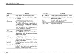 KIA-Sorento-II-2-omistajan-kasikirja page 381 min