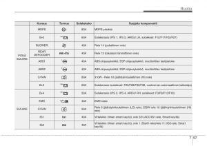 KIA-Sorento-II-2-omistajan-kasikirja page 574 min