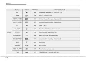 KIA-Sorento-II-2-omistajan-kasikirja page 575 min