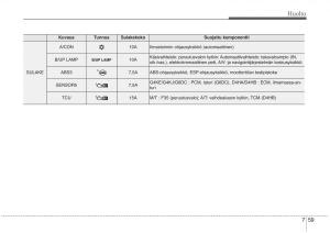 KIA-Sorento-II-2-omistajan-kasikirja page 576 min