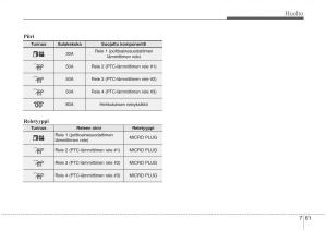 KIA-Sorento-II-2-omistajan-kasikirja page 578 min