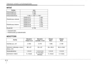 KIA-Sorento-II-2-omistajan-kasikirja page 608 min