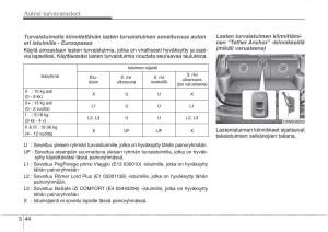 KIA-Sorento-II-2-omistajan-kasikirja page 61 min