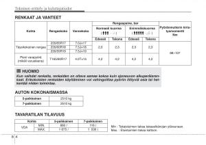 KIA-Sorento-II-2-omistajan-kasikirja page 610 min