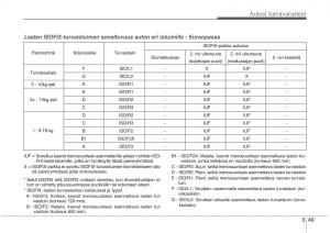 KIA-Sorento-II-2-omistajan-kasikirja page 66 min