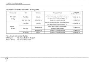 KIA-Sorento-II-2-omistajan-kasikirja page 67 min