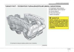 KIA-Sorento-II-2-omistajan-kasikirja page 68 min