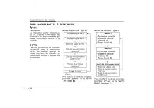 KIA-Sorento-II-2-manuel-du-proprietaire page 194 min