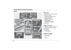 KIA-Sorento-II-2-manuel-du-proprietaire page 25 min