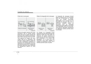 KIA-Sorento-II-2-manuel-du-proprietaire page 403 min