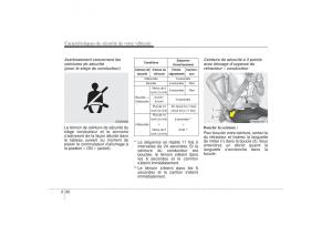 KIA-Sorento-II-2-manuel-du-proprietaire page 53 min