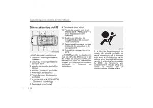 KIA-Sorento-II-2-manuel-du-proprietaire page 79 min