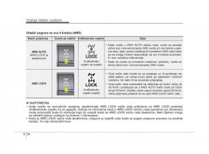 KIA-Sorento-II-2-vlasnicko-uputstvo page 240 min