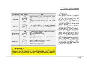 KIA-Sorento-II-2-vlasnicko-uputstvo page 255 min