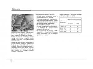 KIA-Sorento-II-2-vlasnicko-uputstvo page 326 min