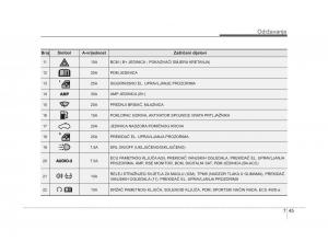 KIA-Sorento-II-2-vlasnicko-uputstvo page 357 min