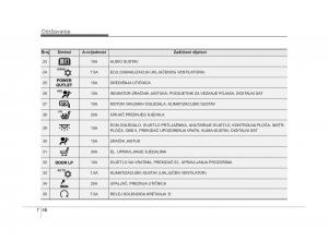 KIA-Sorento-II-2-vlasnicko-uputstvo page 358 min