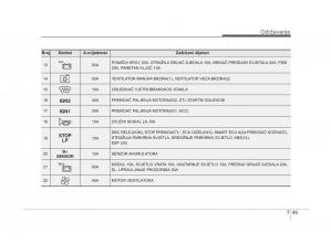 KIA-Sorento-II-2-vlasnicko-uputstvo page 361 min