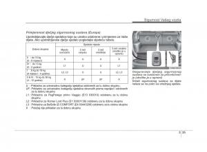 KIA-Sorento-II-2-vlasnicko-uputstvo page 51 min