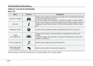 KIA-Sorento-II-2-manuale-del-proprietario page 163 min