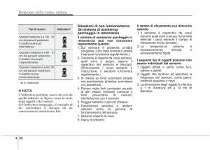 KIA-Sorento-II-2-manuale-del-proprietario page 201 min