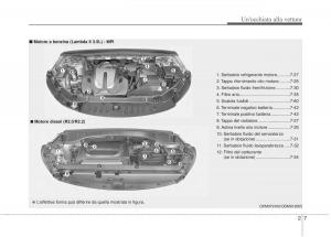 KIA-Sorento-II-2-manuale-del-proprietario page 28 min